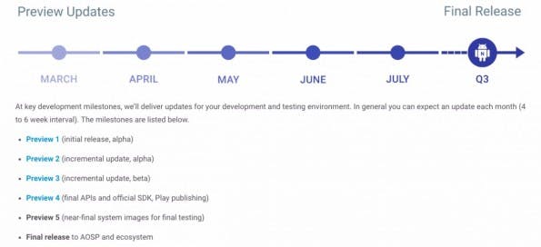 Die finale Android-7.0-N-Version kommt im dritten Quartal 2016. (Screenshot: Google)