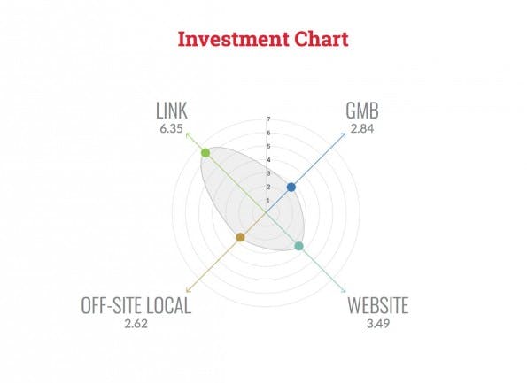 (Grafik: Local-SEO-Guide)