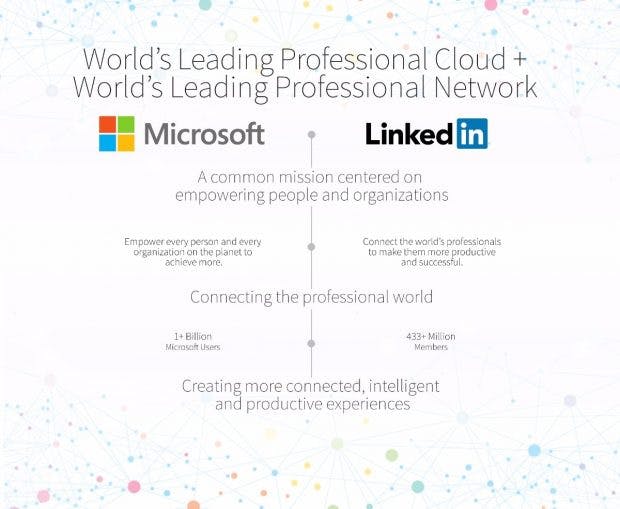Erfolg reich durch Synergien: Microsoft besitzt jetzt das Karrierenetzwerk Linkedin. (Bild: Microsoft)