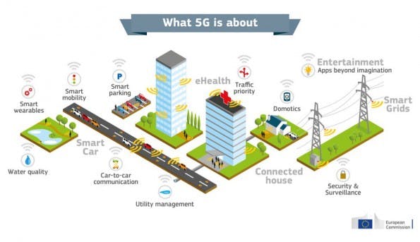 So erklärt die EU-Kommission das 5G-Netz. (Bild EU)