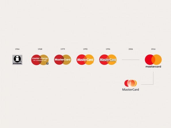 Mastercard-Logo: Von 1966 bis 2016. (Grafik: Mastercard / Pentagram)