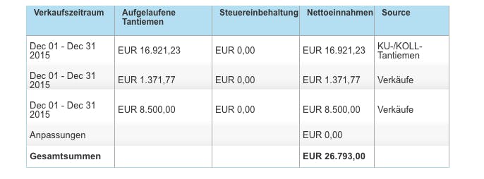 Sam Feuersteins bei Amazon eingenommene Tantiemen im Dezember 2015.