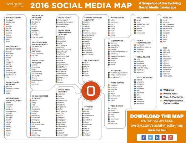 Social-Media-Landkarte 2016: Dienste, die das Social Web regieren. (Grafik: Overdrive Interactive)