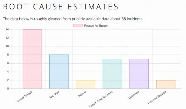 Blockchain-Friedhof: Vor allem Sicherheitslücken sind ein Problem im Bitcoin-Sektor. (Screenshot: magoo.github.io/Blockchain-Graveyard/)