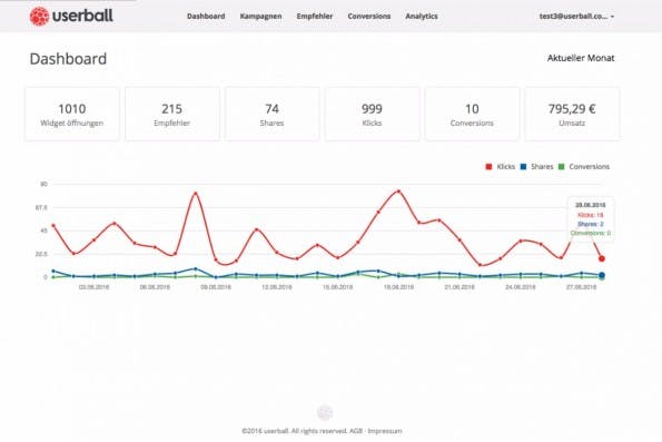 Empfehlungsmarketing: Userball hilft euch auch dabei, den Erfolg eurer Kampagne zu messen. (Screenshot: Userball)