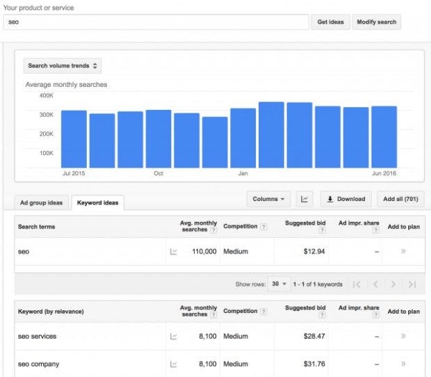 So wurden die Daten im Google-Keyword-Planer bisher für alle angezeigt. (Bild: Seroundtable)