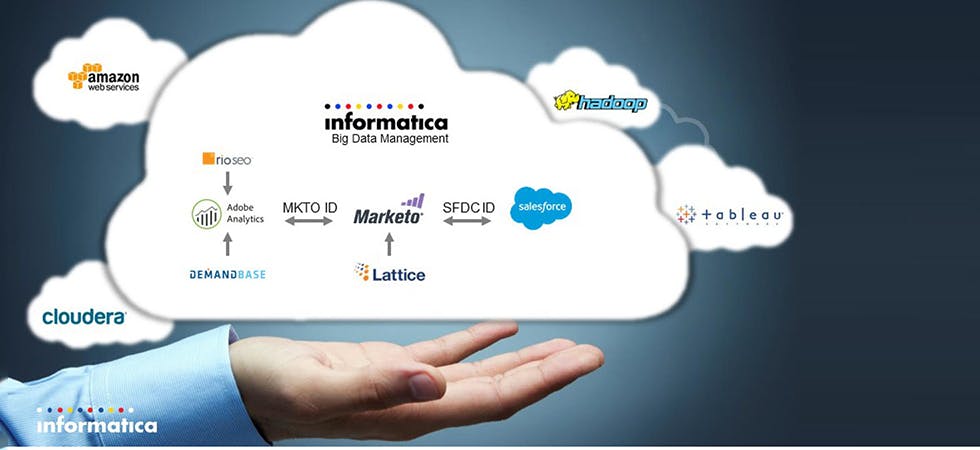 informatica_titelbild
