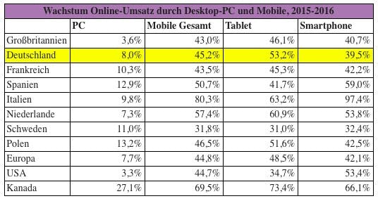 mobile-commerce-2016-retailmenot