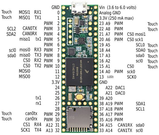 Teensy 3.6: Die neue Version des Mikrokontrollers wird erneut über Kickstarter finanziert. (Grafik: Paul Stoffregen)