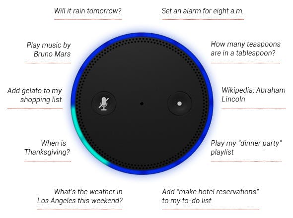 Einige Beispiele für die Kommandos, die Amazon Echo beherrscht. (Quelle: Amazon)