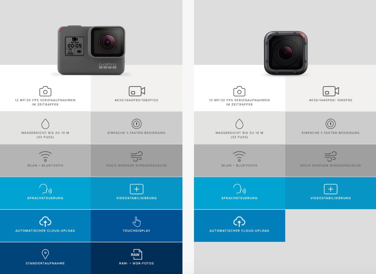 (Screenshot: de.shop.gopro.com)