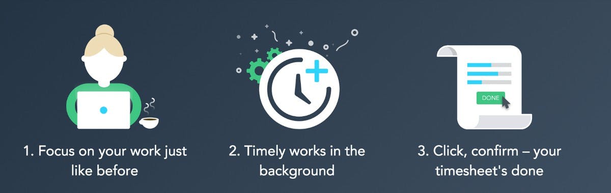 (Screenshot: timelyapp.com)