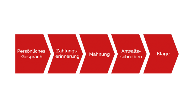2016_mai_10_kunde-zahlt-01