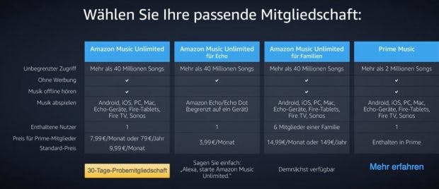 Besonders günstig mit Echo: Amazon Music Unlimited. (Bild: Amazon)