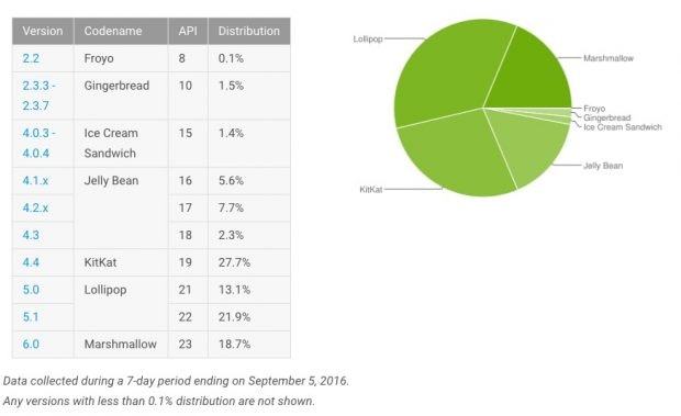 Zeitnahe Updates gibt es nur direkt von Google – die restlichen Hersteller kommen nicht aus dem Quark. (Bild. Google)