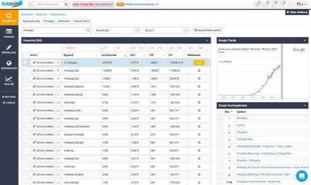 Contentbird unterstützt euch in jeder Phase des Content-Marketing-Prozesses. (Screenshot: Contentbird)