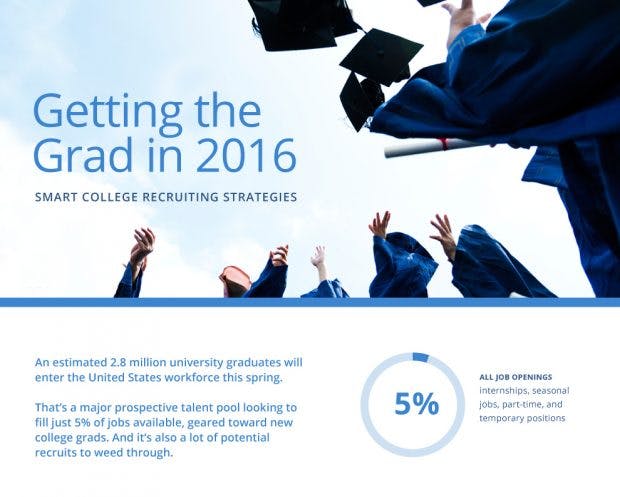 Recruiting 2016: Darauf achten Nachwuchs-Talente. (Grafik: Jobvite)
