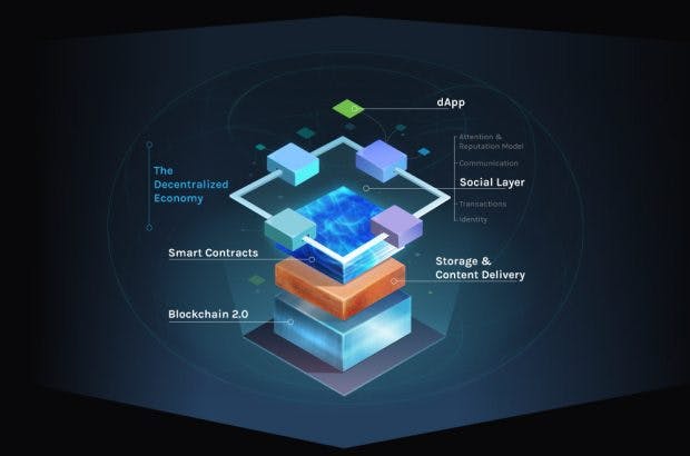 Synereo: So funktioniert die Technik des israelischen Startups. (Grafik: Synereo)