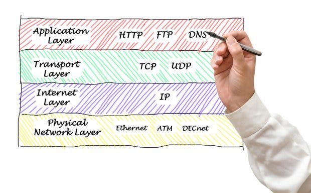 Das TCP-IP-Referenzmodell. (Grafik: Shutterstock)