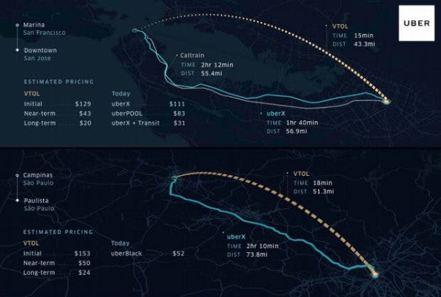 Uber: Die Flugtaxis sollen den Nutzern viel Zeit sparen. (Grafik: Uber)