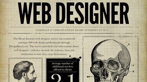 (Grafik: heartinternet.uk)