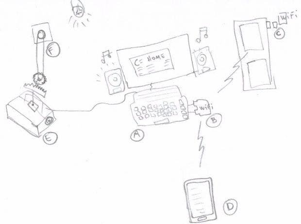 Commodore Home: Ein Smart-Home-System für alle echten C64-Fans. (Grafik: Ricardo Quesada)