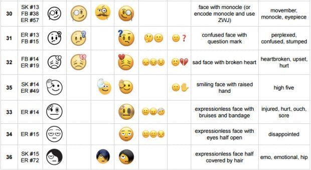 56 neue Emoji hat das Unicode Konsortium genehmigt. (Grafik: Unicode)