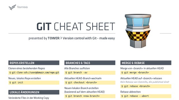 (Grafik: git-tower.com)