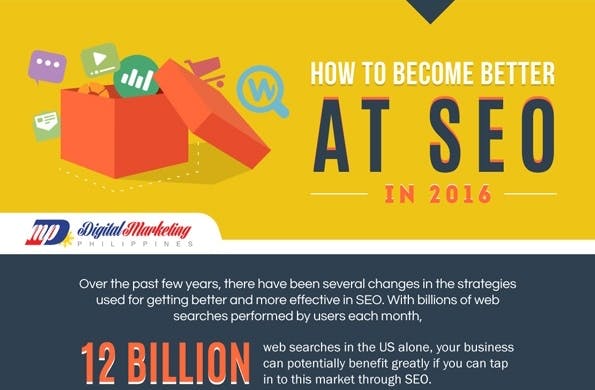 SEO-Basics. (Grafik: Digital Marketing Philippines)