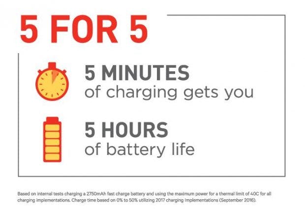 Qualcomm verspricht 5 for 5: In fünf Minuten für fünf Stunden Laufzeit laden. (Bild: Qualcomm)