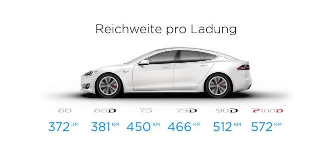 Bald auch beim BMW i3: Elektroautos sollen sich wie bei Telsa nach Reichweitenangabe unterscheiden. (Bild: Tesla)