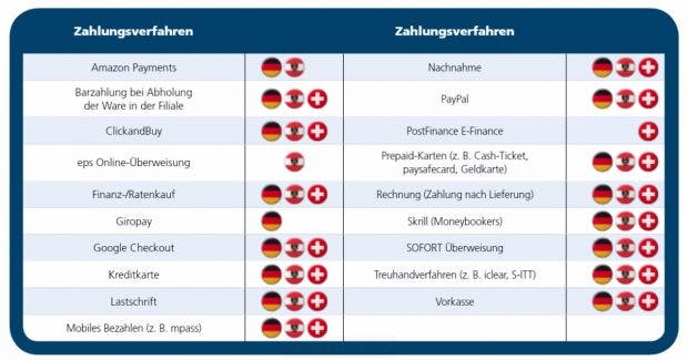 161010_computerworld_xborder-ecommerce-zahlungsmittel-dach