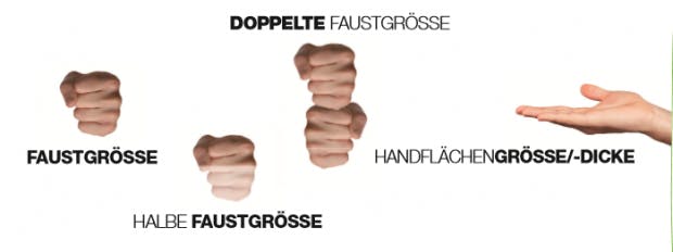 Die Faust - das Maß aller Dinge (Abbildung: Patric Heizmann)