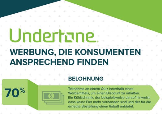 Prozente und Nachlässe machen Werbung interessant. (Grafik: Undertone)