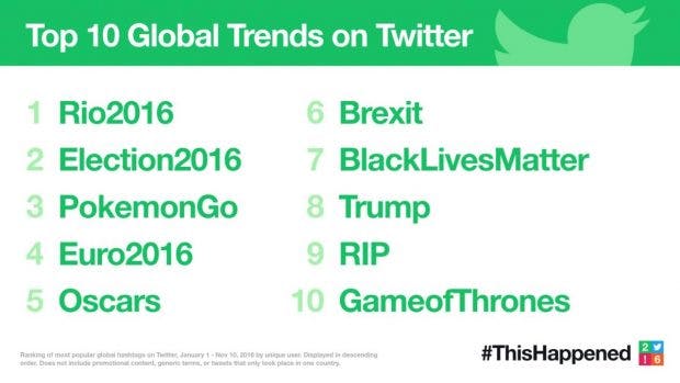 Die Top-Themen 2016 auf Twitter. (Grafik: Twitter)
