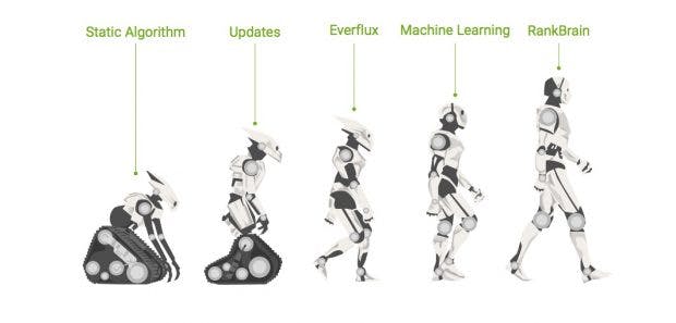 Dank Machine Learning und Rankbrain: Die SEO-Rankingfaktoren 2016 von Searchmetrics sind die letzten in der klassischen Form. (Bild: Searchmetrics)