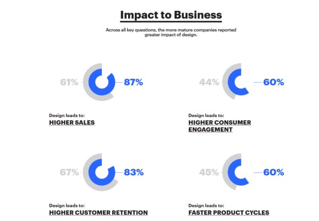 ein paar Zahlen aus der Umfrage "Future of Design in Start-ups" (Grafik: NEA)