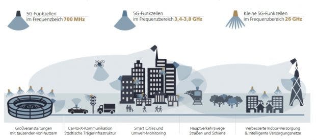 Bund: Deutschlandweites 5G-Netz Bis 2025