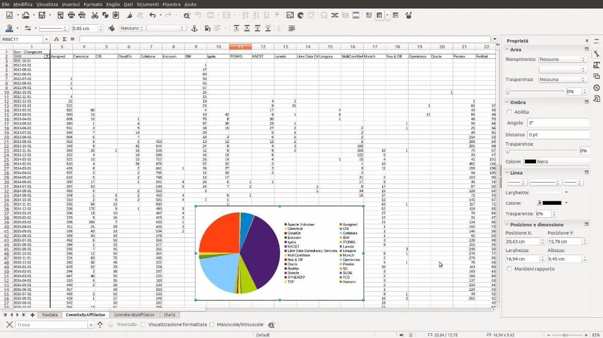 format libreoffice auto 5.4 jetzt Dateien zu sind ist Libreoffice bis 90 da: