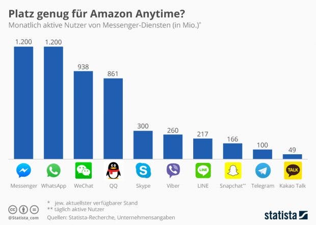 Dating-apps nach anzahl der benutzer