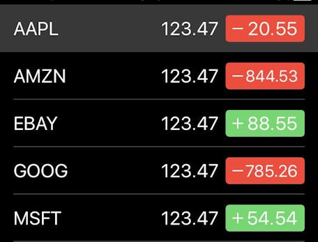 Google, Apple, Amazon: Warum am Montag die Aktien aller Techkonzerne gleich viel wert waren