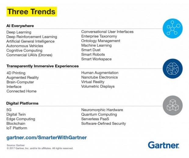 Die drei von Gartner benannten Trends im Überblick (Grafik: Gartner)