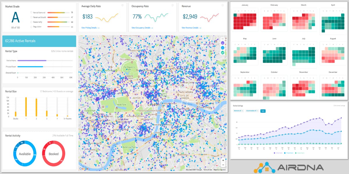 Die Preisgestaltung der eigenen Unterkunft vereinfachen soll das Tool. (Grafik: Screenshot AirDNA.co)