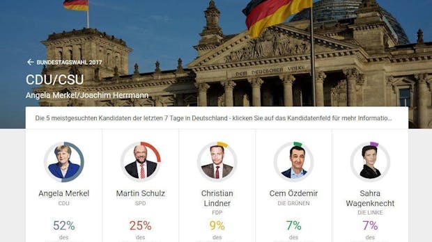 Neue Google-Tools zur Bundestagswahl 2017: So können Wähler sich informieren