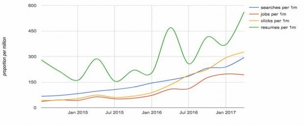 misteaks and how to find them