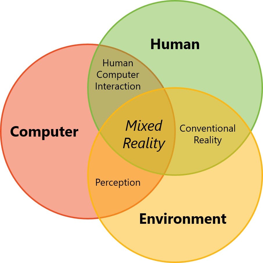 mixed reality venn diagram t3n digital pioneers microsoft venn diagram