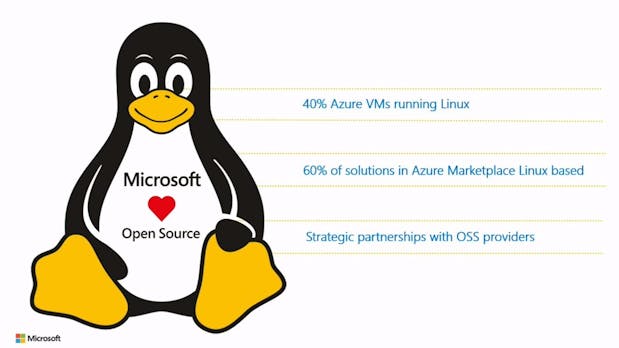 Linux erobert die Microsoft-Cloud: 40 Prozent der Azure-VMs nutzen das freie OS