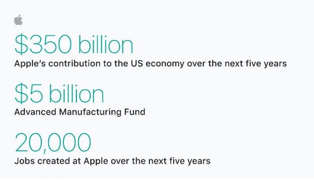 Apple kündigt massive Investments in den USA. (Bild: Apple)