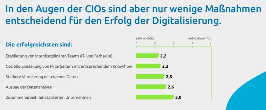 Als wichtig eingeschätzte Maßnahmen (Grafik: Capgemini)