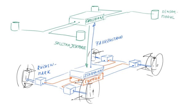 Autonomes Elektroauto aus Deutschland: Das steckt hinter dem Uni-Projekt Unicaragil
